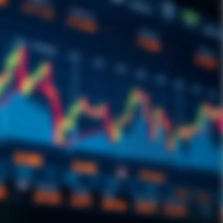 Graph showing Bitcoin price fluctuations with technical indicators over a short-term period