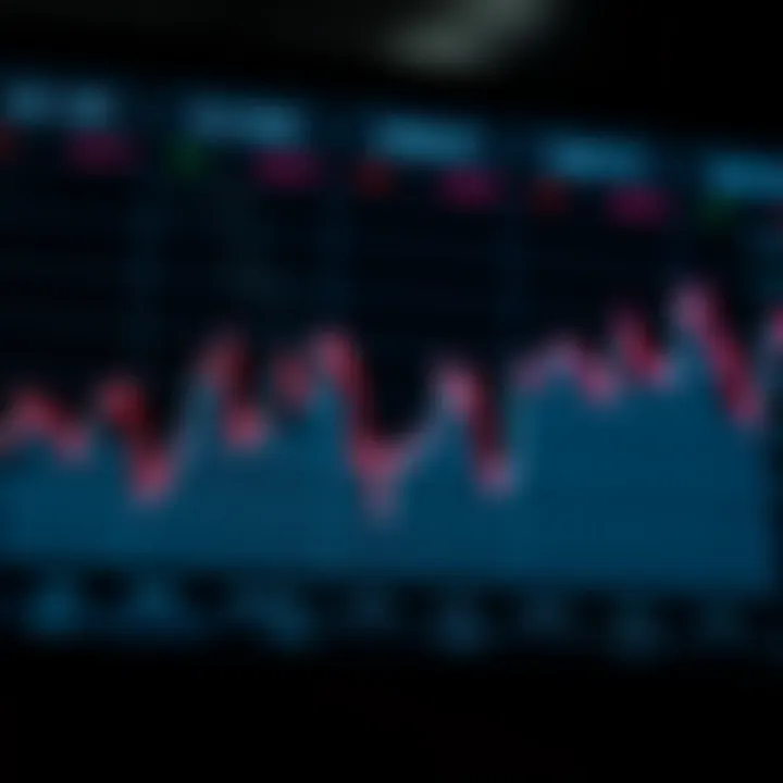 Graph showing Cardano price trends and market fluctuations