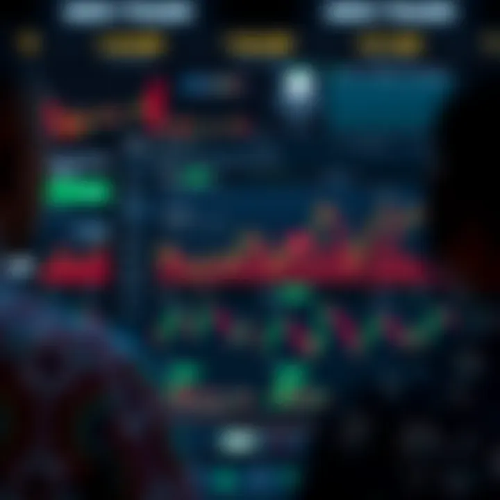 User interface of Deriv Trader platform showing various trading options and real-time charts