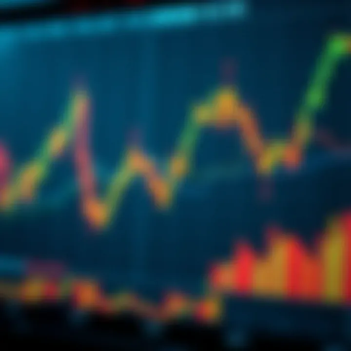 Chart illustrating key economic indicators affecting forex market