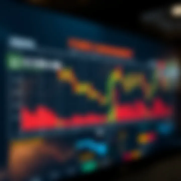 Graphical representation showing how free margin changes with forex trade positions and its impact on risk management