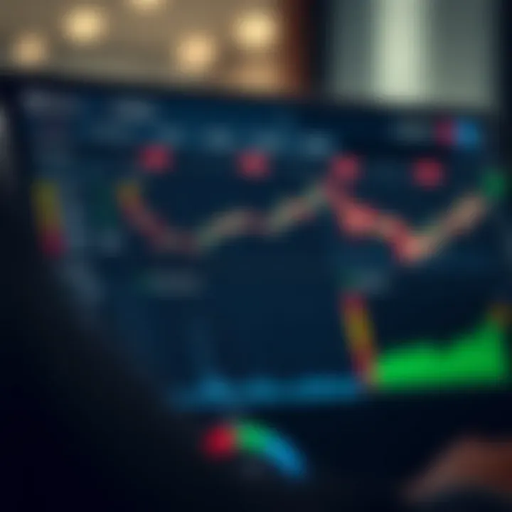 Dashboard view with trading tools and account settings on Binary.com platform