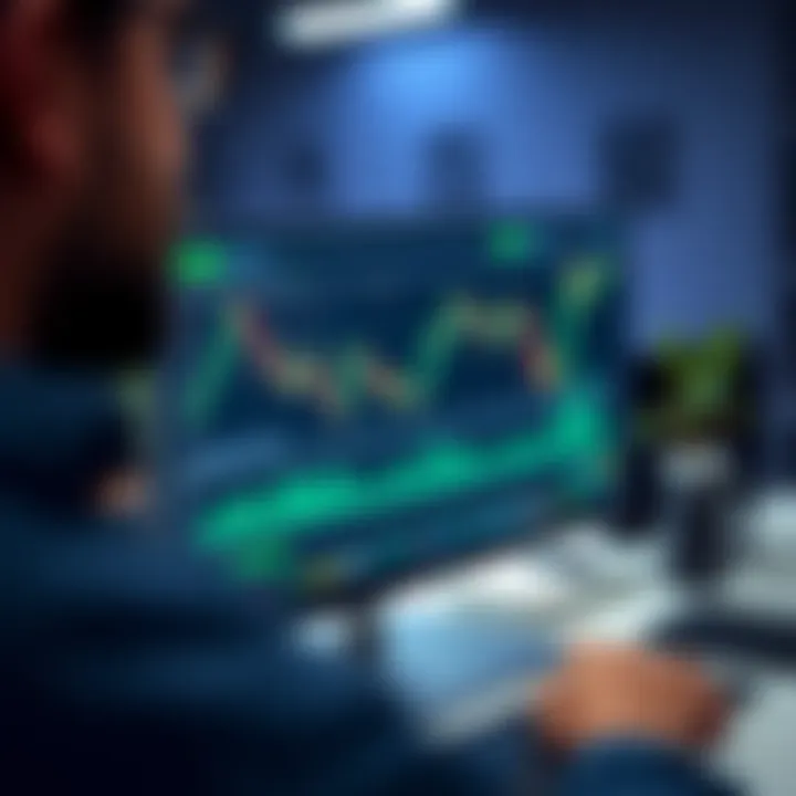 Interface of a trading platform showing charts and graphs on a computer screen