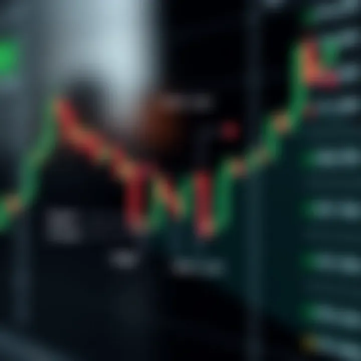 Diagram showing the anatomy of a candlestick with open, close, high, and low prices marked