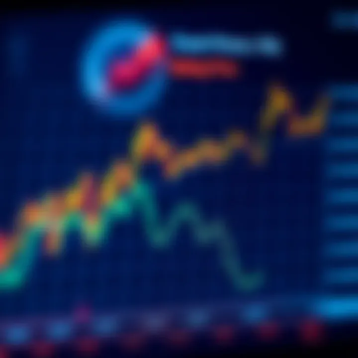 Currency Price Movements and Market Influences Graph illustrating currency price fluctuations influenced by economic factors