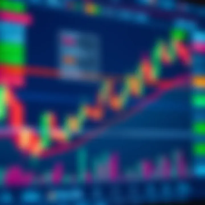 Technical indicators applied on a financial chart displaying trend lines and trading volume on Tradeview.com