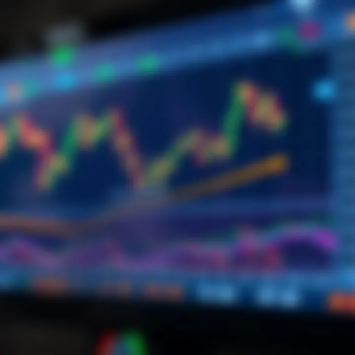 TradingView chart displaying candlestick patterns and technical indicators for binary options analysis