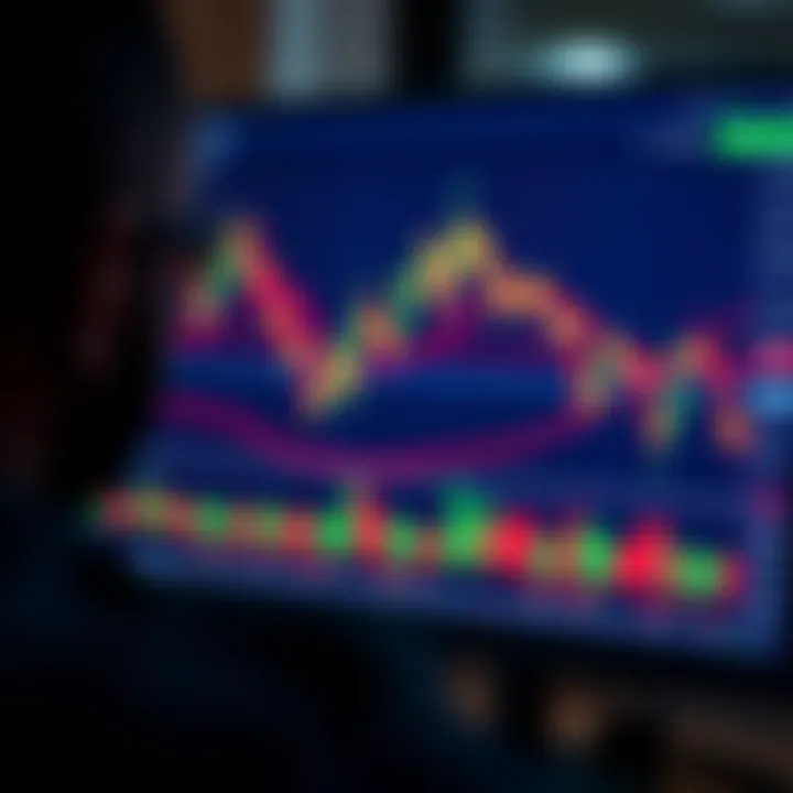 TradingView platform displaying interactive financial charts with technical indicators