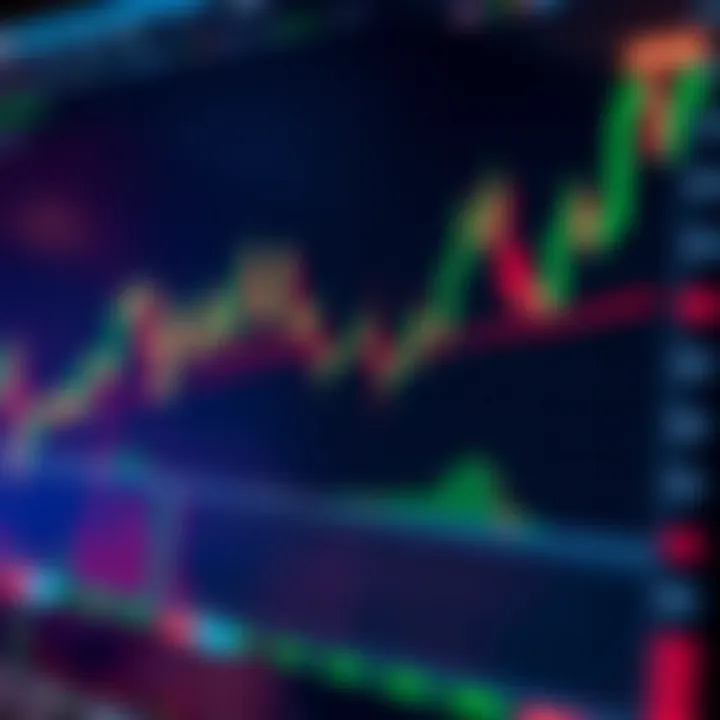 Graph showing key binary trading indicators like RSI and moving averages on TradingView platform