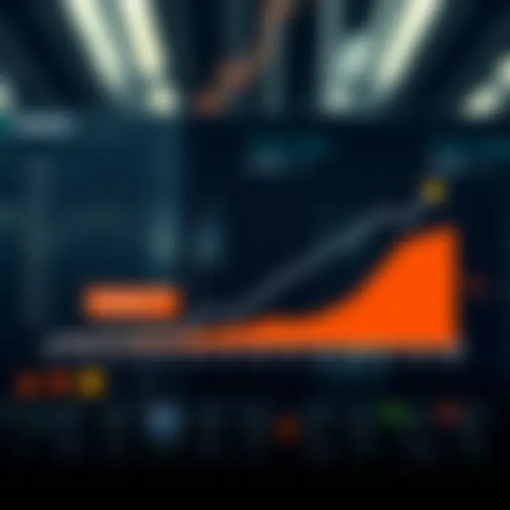 Graph illustrating transition from demo trading to live trading with confidence and strategy