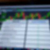 Chart showing comparison between demo trading account and live trading account features