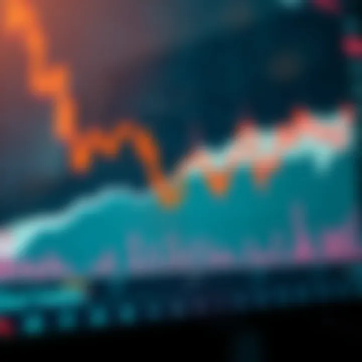 Visualizing Forex Market Sentiment Trends Graph showing fluctuating forex market sentiment with bullish and bearish trends