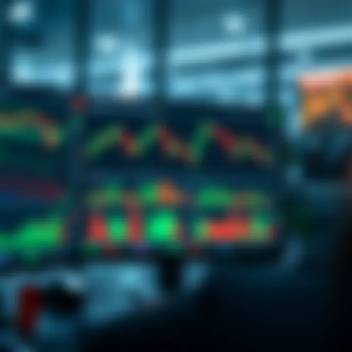 SmartCharts interface displaying various chart types with technical indicators on Binary.com platform