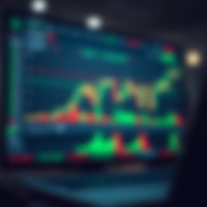 Trading platform interface displaying charts and indicators in a demo account environment