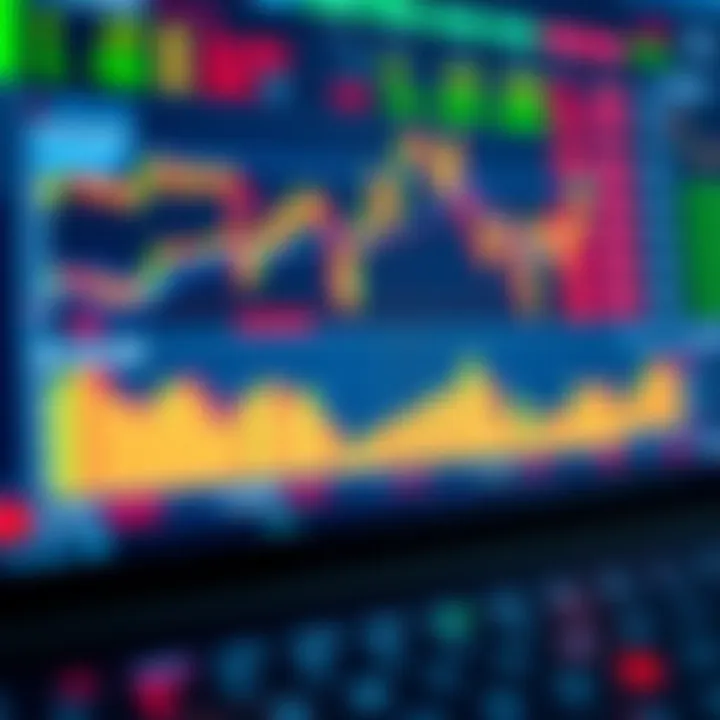 Overview of a Trading Platform Interface with Market Data Digital interface showing various financial charts and trading options on a platform used by investors in Kenya