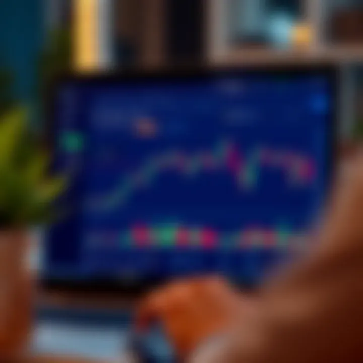 Interactive TradingView chart displaying stock market trends and analysis tools