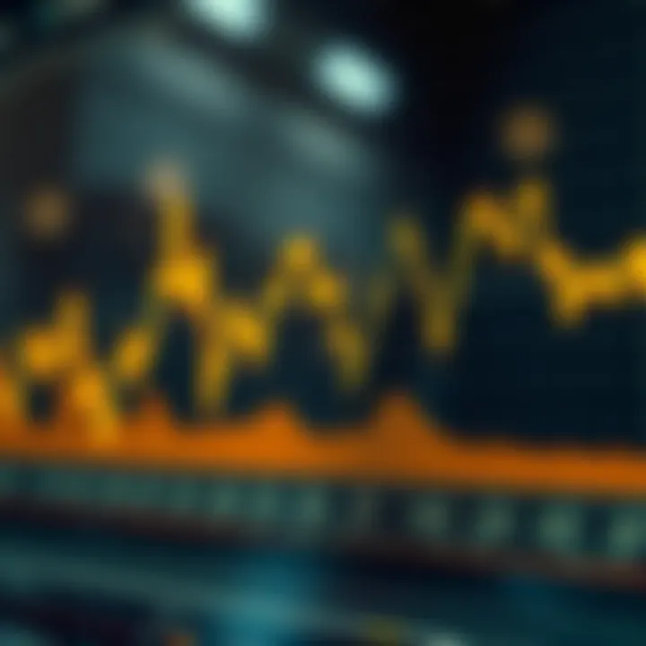 Chart displaying fluctuations of gold prices against the US dollar over a period of time