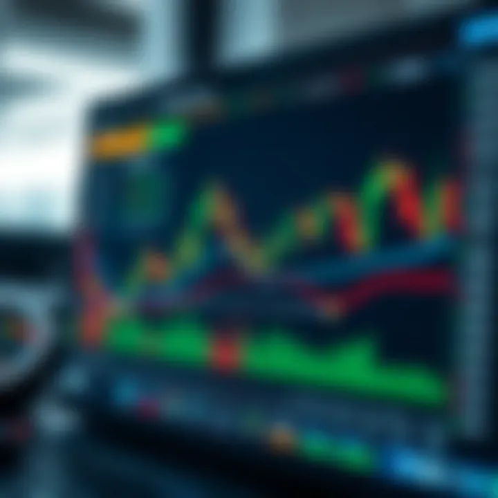 TradingView chart displaying various technical indicators used in binary options trading