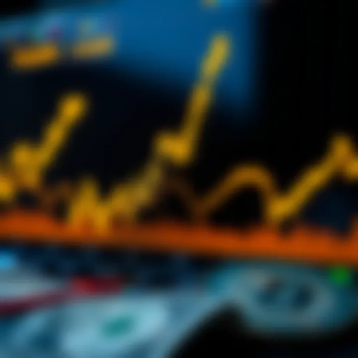 Graph showing gold price fluctuations against the US dollar with economic indicators